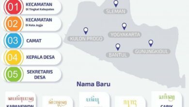 Photo of Nomenklatur Baru Pemerintahan Yogyakarta