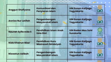 Photo of Membanggakan! Tujuh Siswa MAN 4 Sleman Lolos SPAN-PTKIN 2026