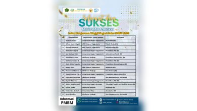 Photo of 17 Siswa MAN 4 Sleman Lolos SNBP 2026, Tembus PTN Ternama